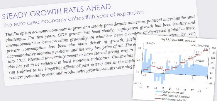 欧州経済予測とヨーロピアン・セメスター